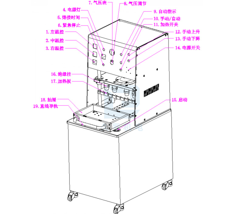 機械按鈕控製麵板熱合機